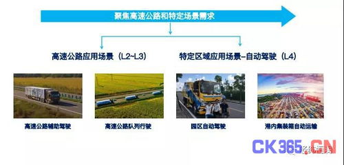 智能駕駛算法開發與信息技術咨詢服務 推動汽車行業智能化變革