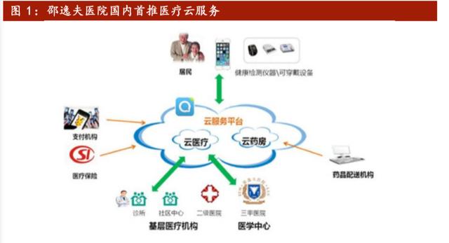 互聯網醫療行業報告:科技助力抗疫,互聯網醫療迎春天