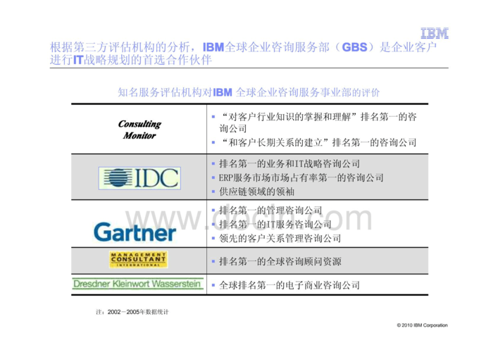 數字轉型的戰略錨點 從《IT戰略規劃》文檔到高質量信息咨詢落地