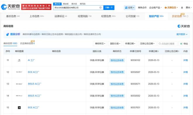 京東方布局AI 注冊(cè)“AI工廠(chǎng)”商標(biāo)，深耕計(jì)算機(jī)軟硬件研發(fā)