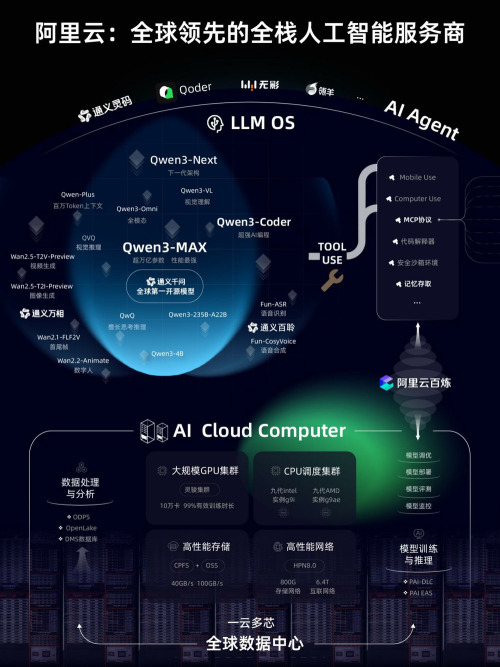 阿里云進軍“下一代操作系統與計算機” 重塑軟硬件生態的未來圖景